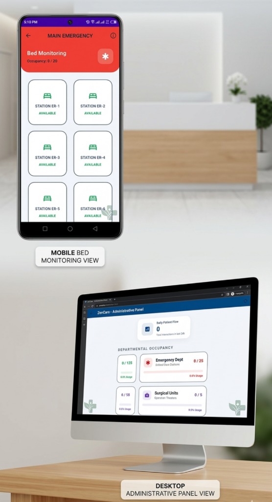 Emergency & Triage Monitoring